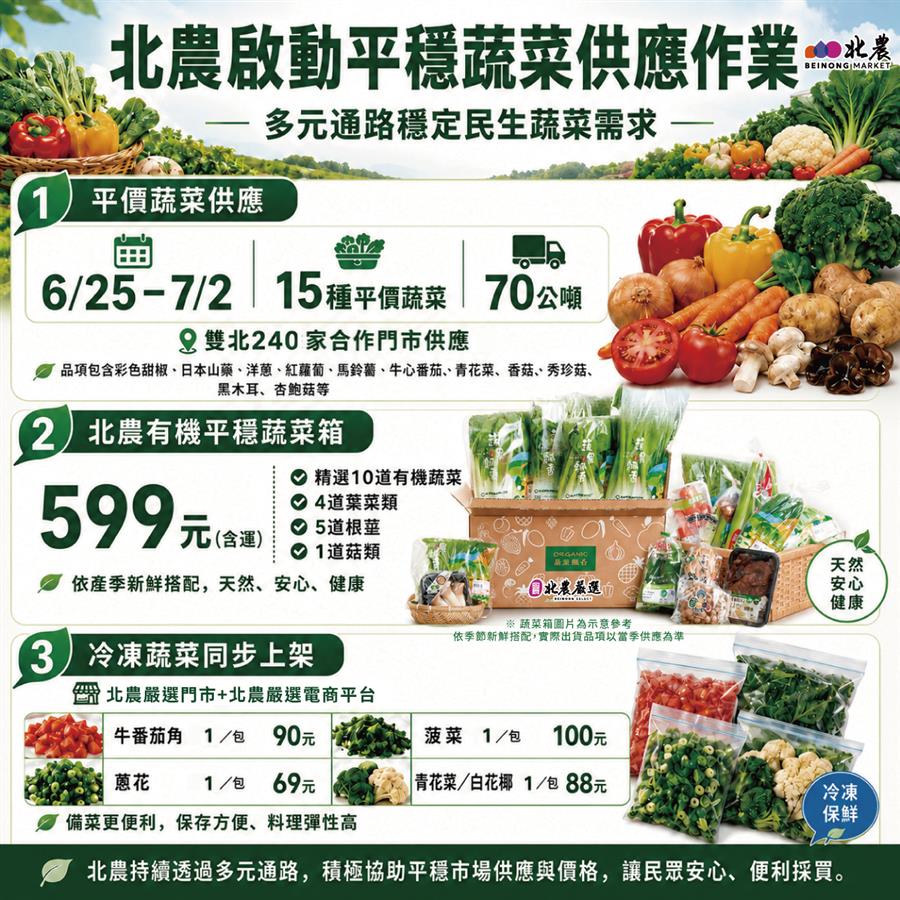 訊息相關附件