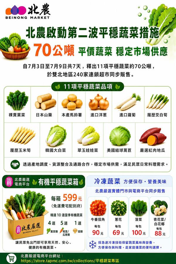 訊息相關附件