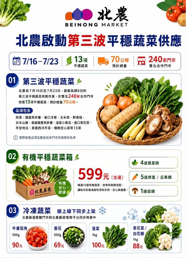 訊息相關附件