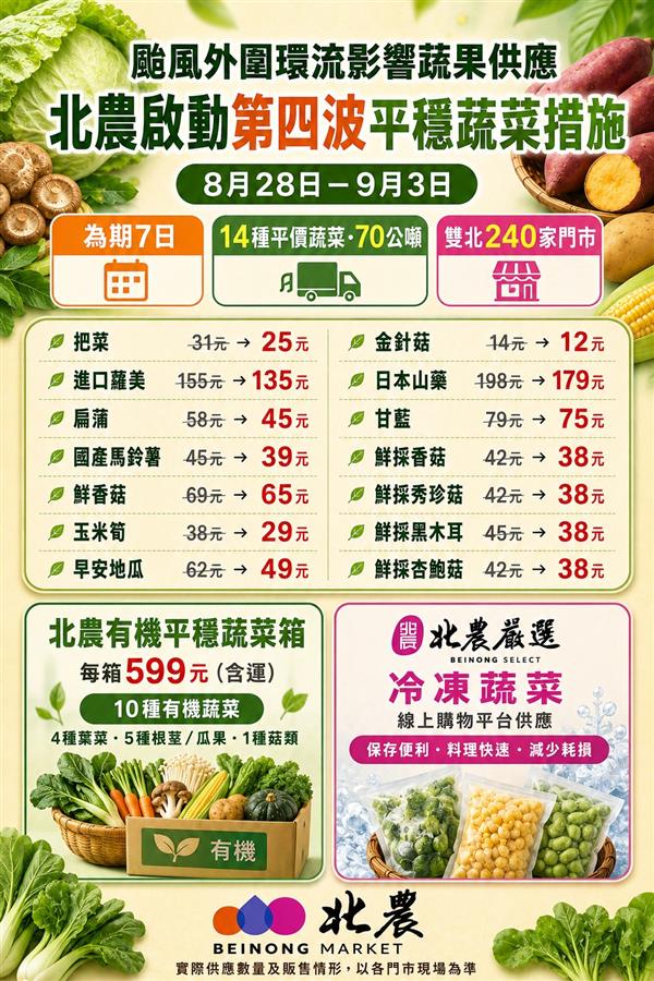 訊息相關附件