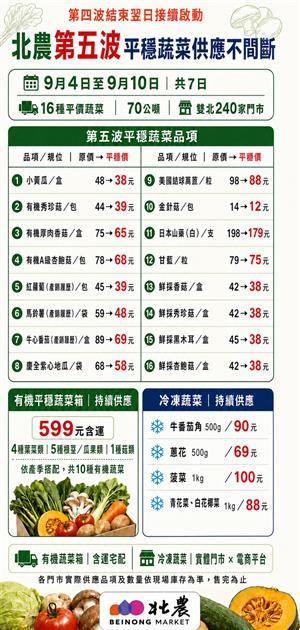 訊息相關附件
