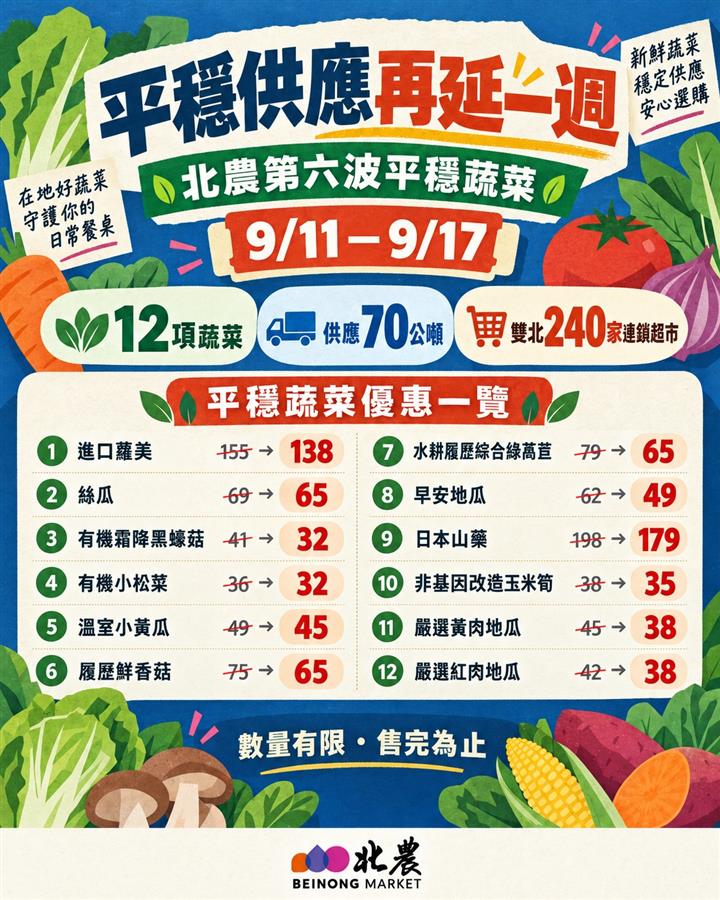 訊息相關附件