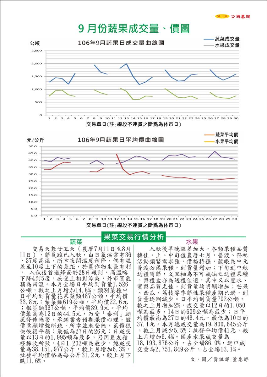運銷報導內容相關附件