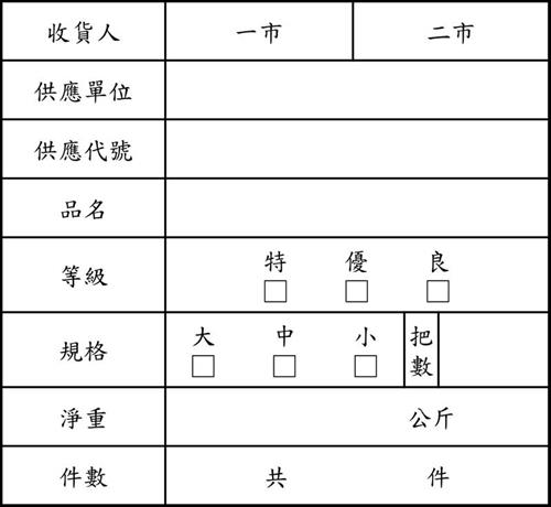 標示資訊