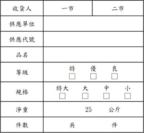 標示資訊