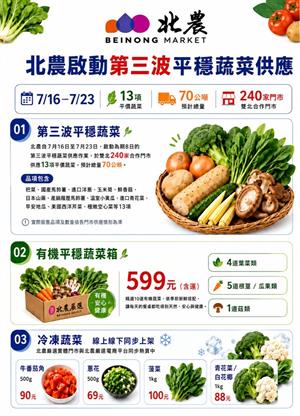 縮圖