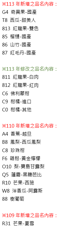 水果類品名代碼更新說明