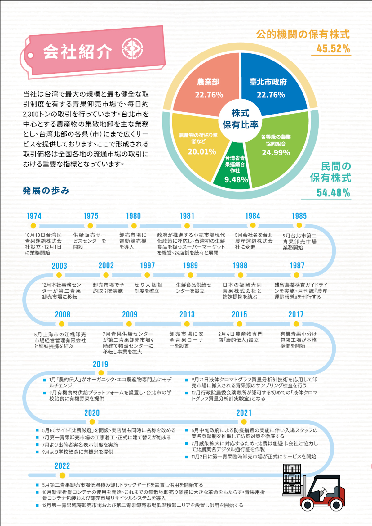 公司簡介