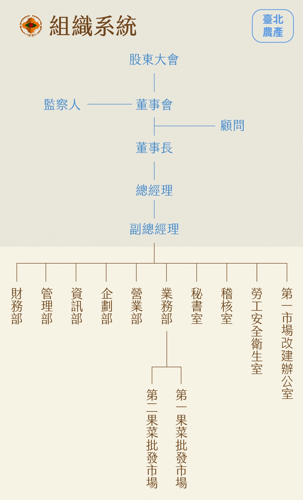 組織系統